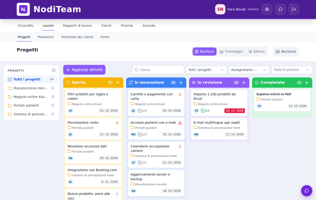NodiTeam – board