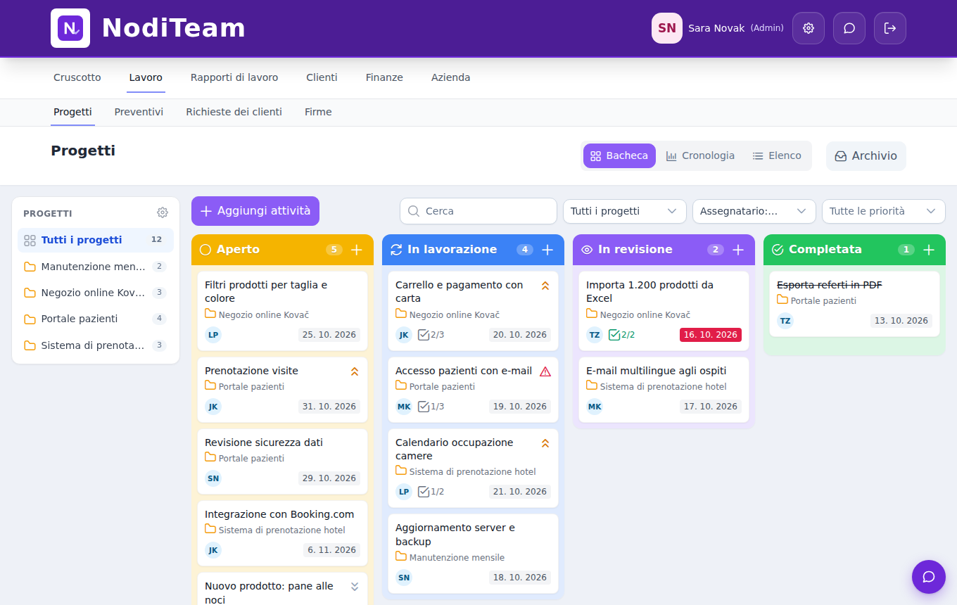 NodiTeam – board