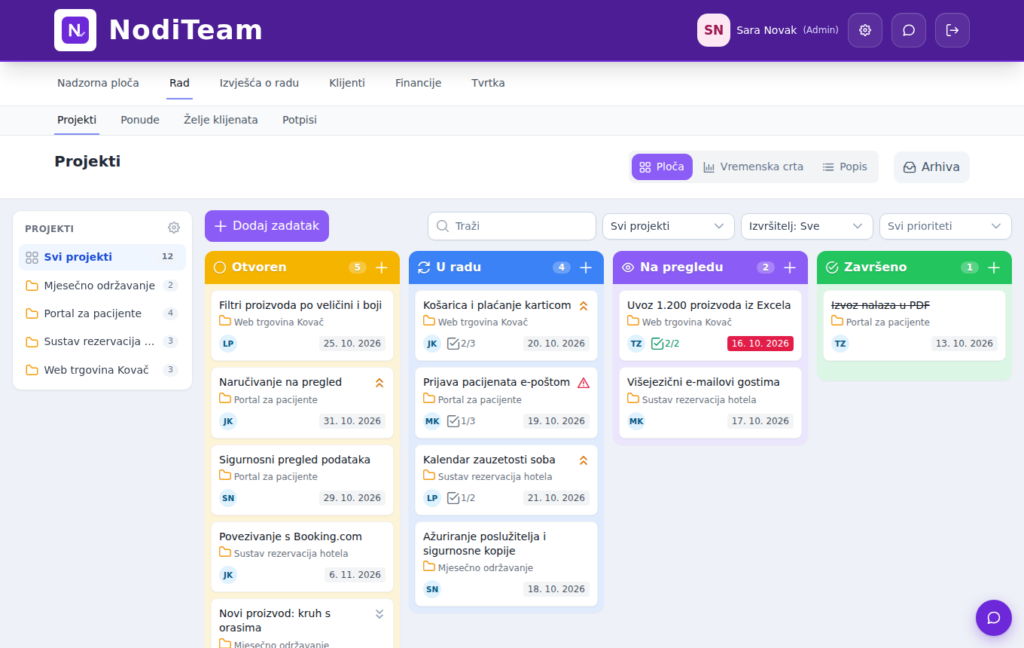 NodiTeam – board