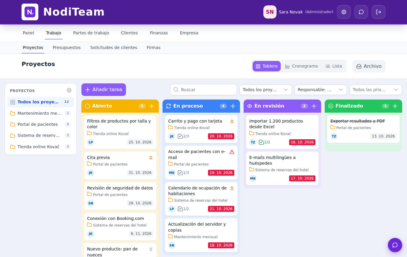 NodiTeam – board