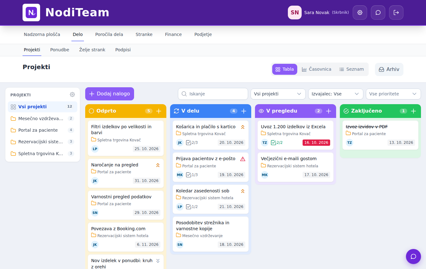 NodiTeam – board