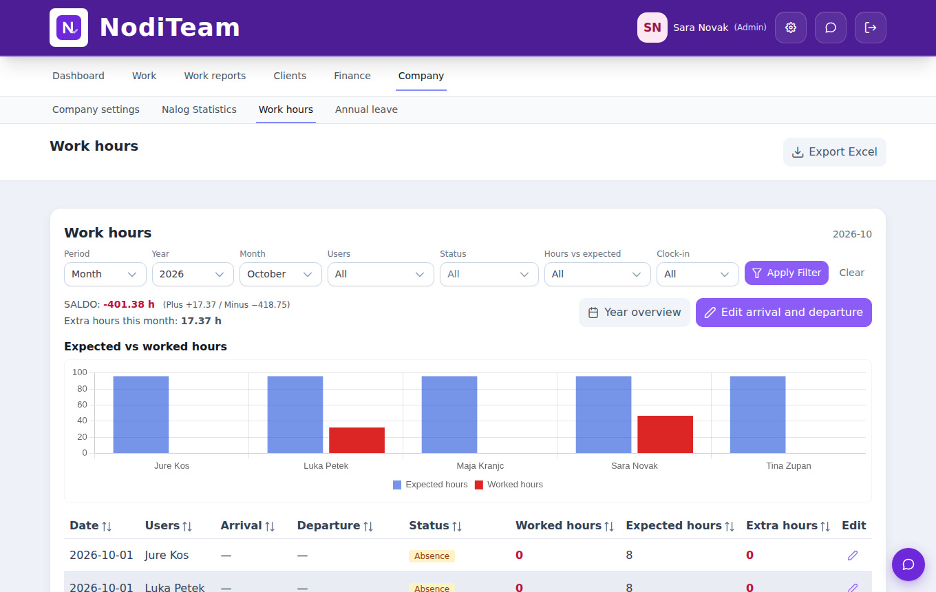 NodiTeam – hours