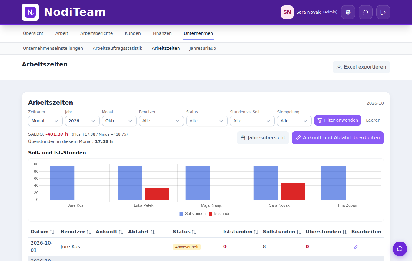 NodiTeam – hours