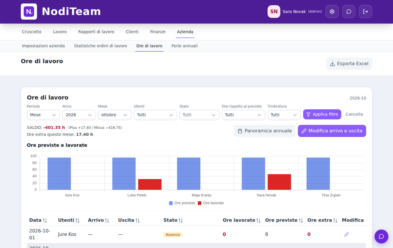 NodiTeam – hours