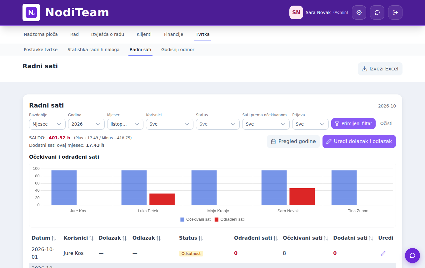 NodiTeam – hours
