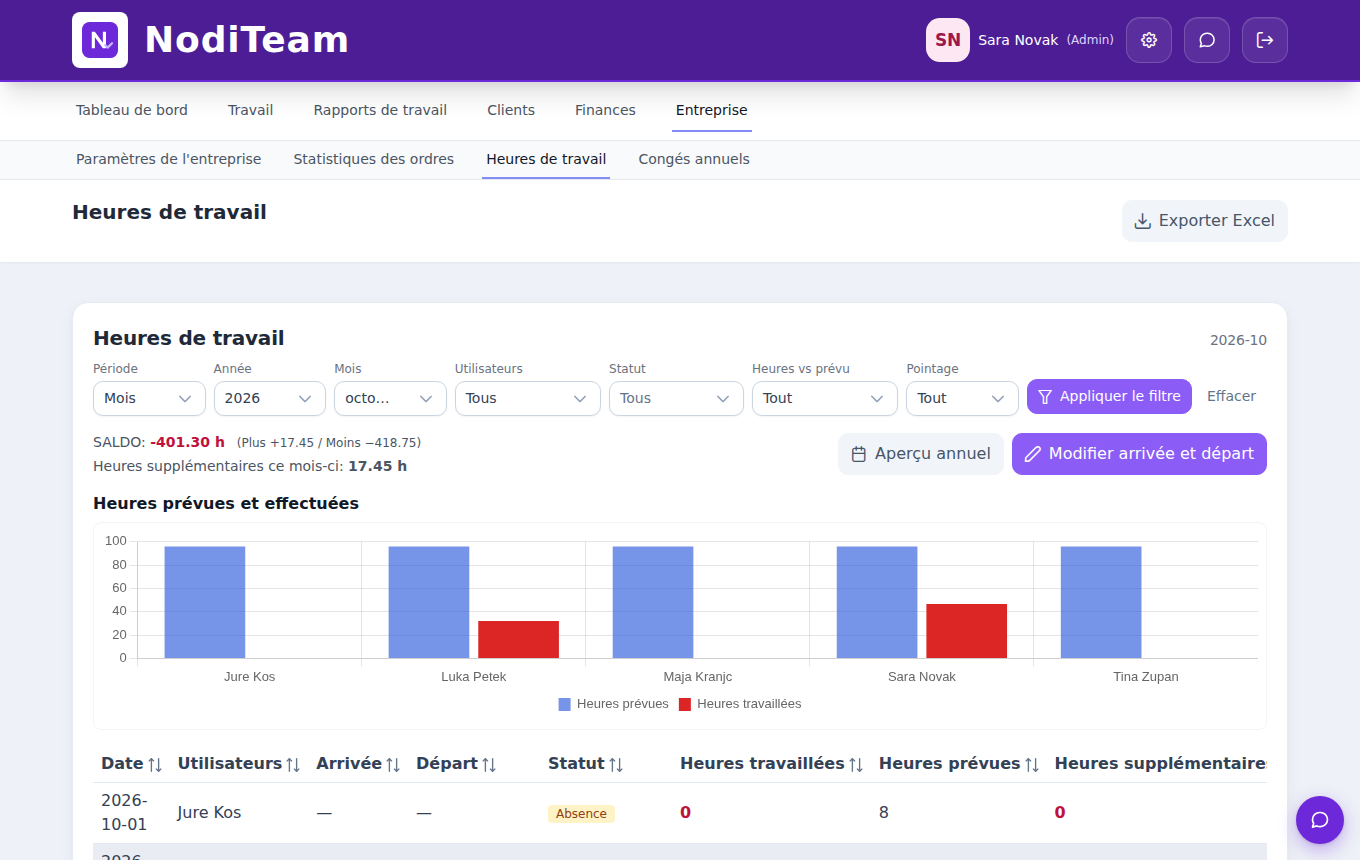NodiTeam – hours