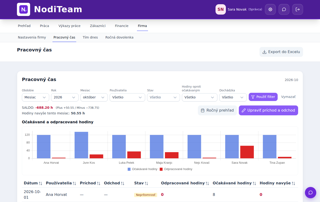 NodiTeam – hours