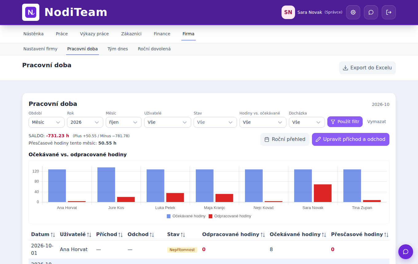 NodiTeam – hours