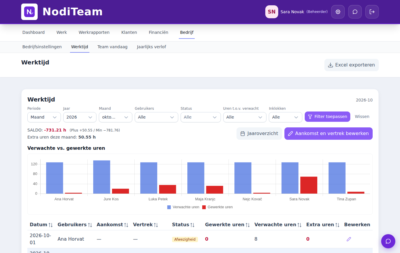 NodiTeam – hours