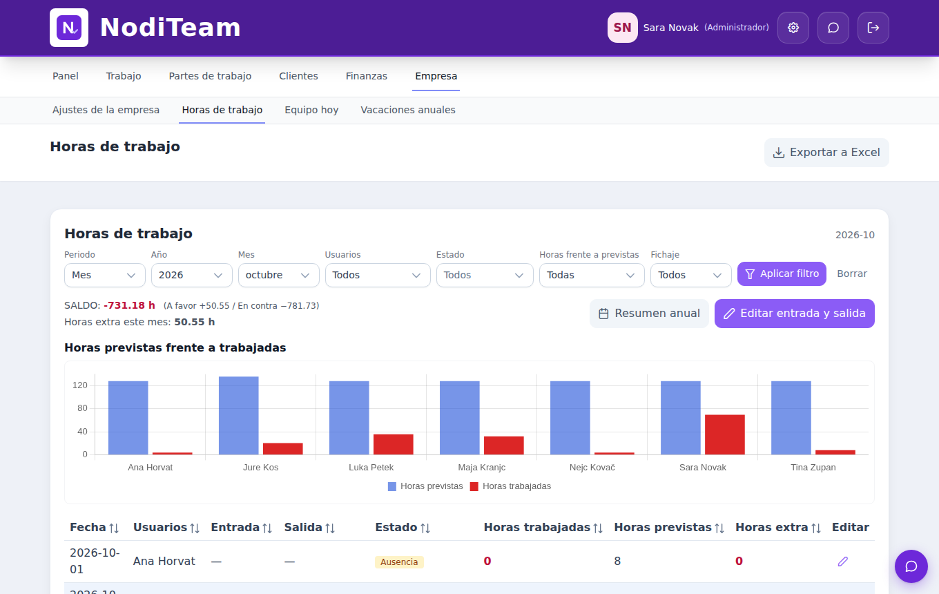 NodiTeam – hours