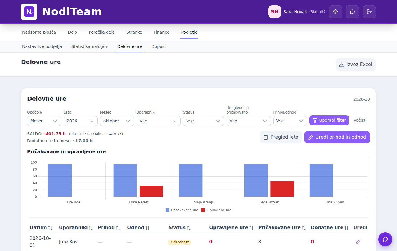 NodiTeam – hours