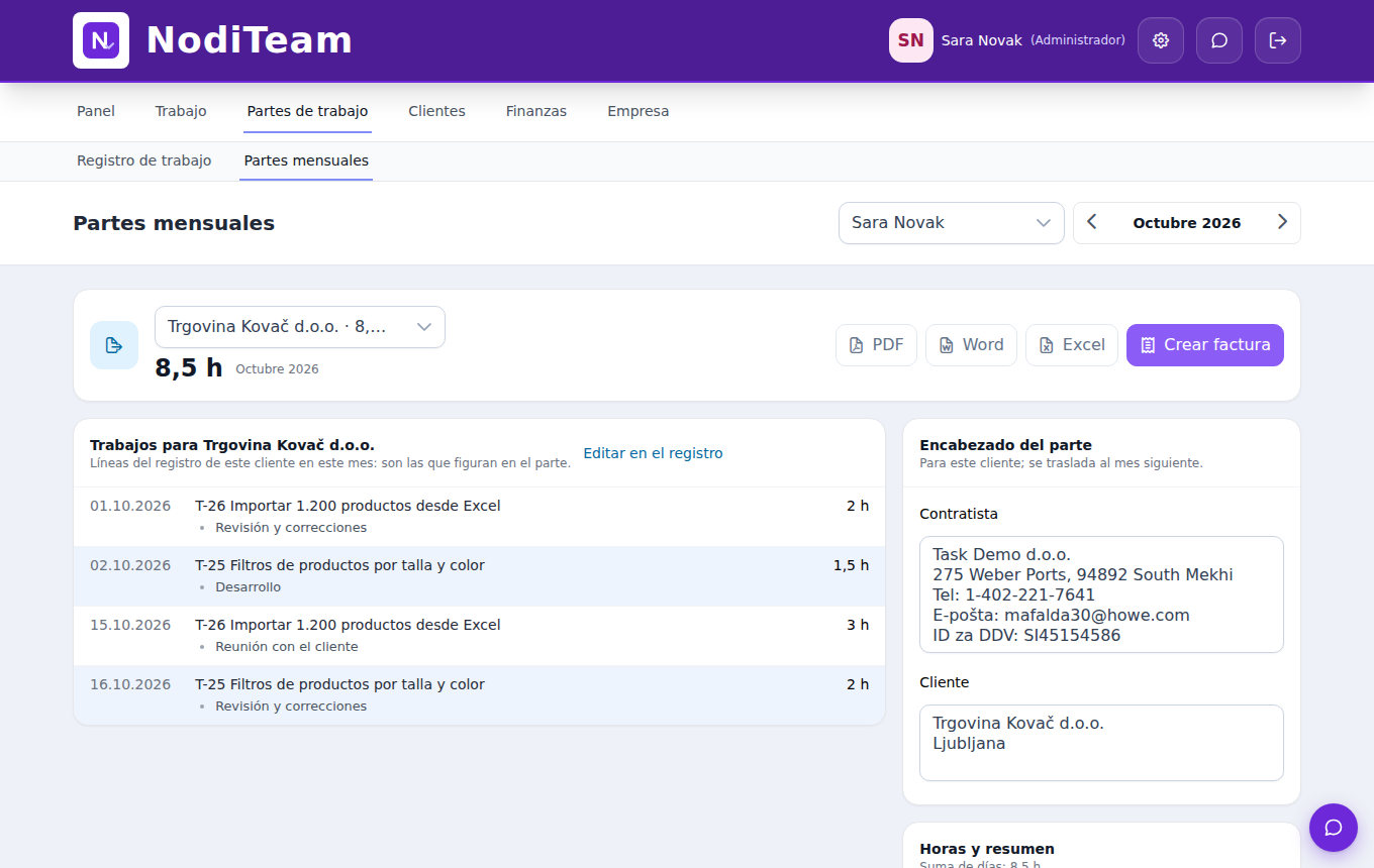 NodiTeam – report