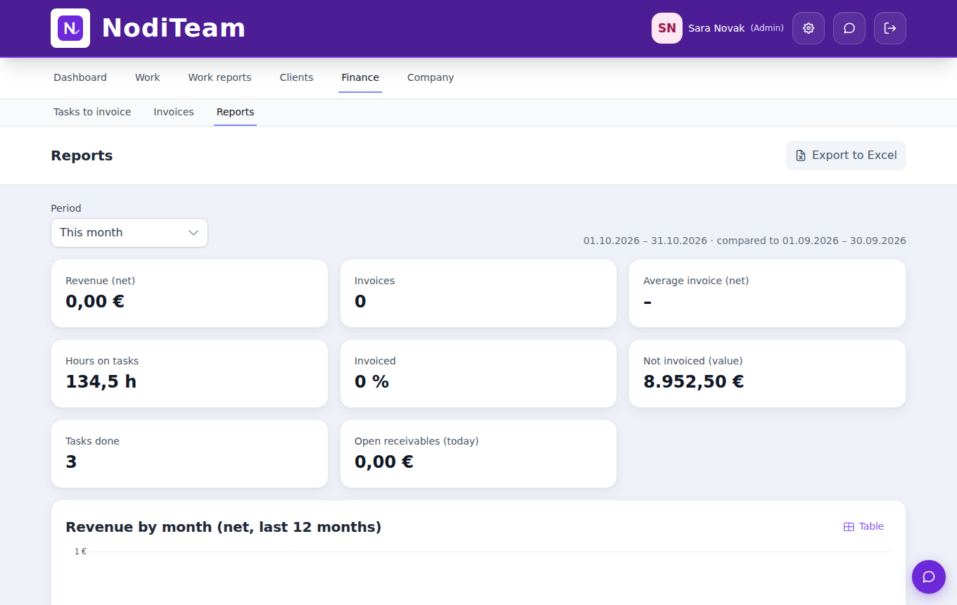NodiTeam – reports