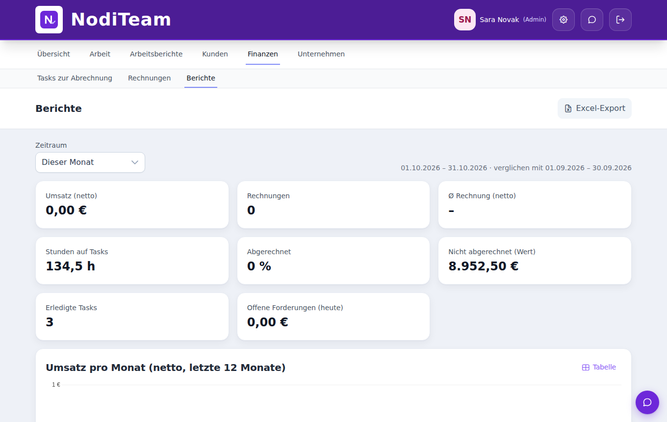 NodiTeam – reports