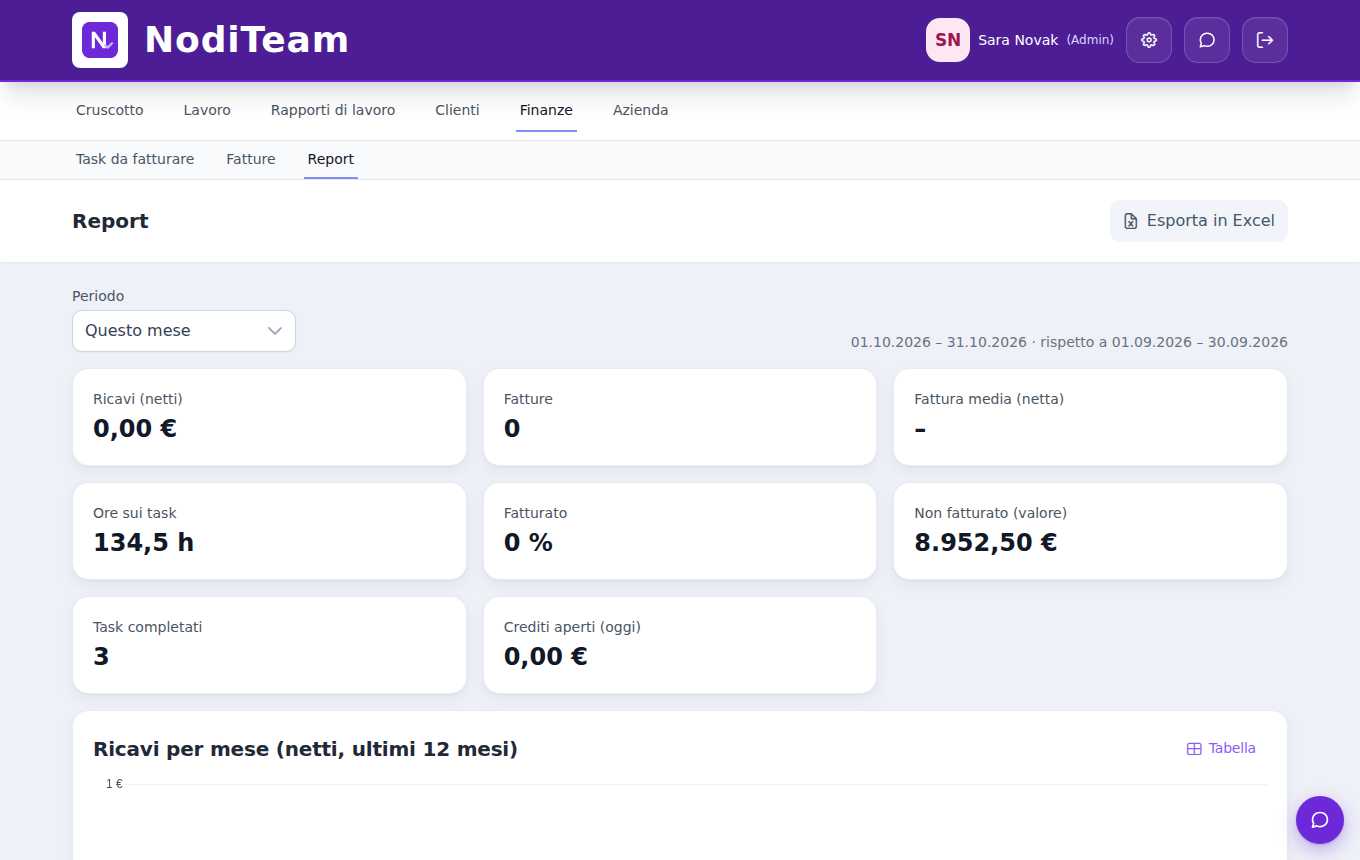 NodiTeam – reports