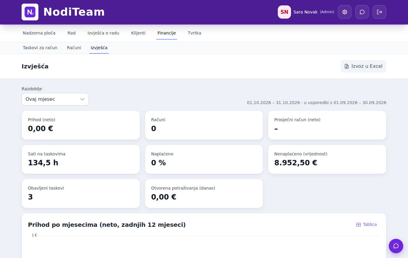 NodiTeam – reports