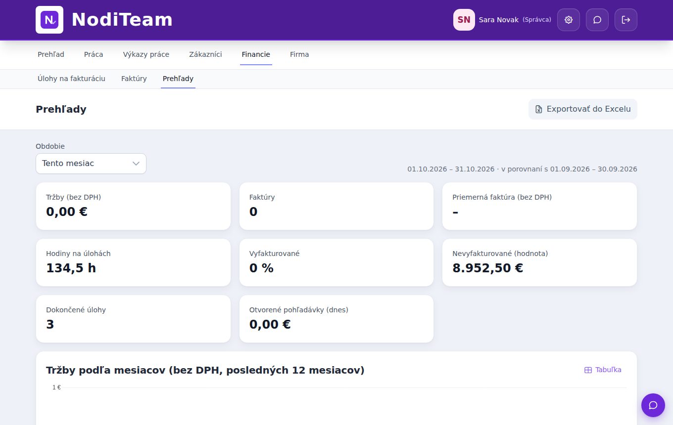 NodiTeam – reports