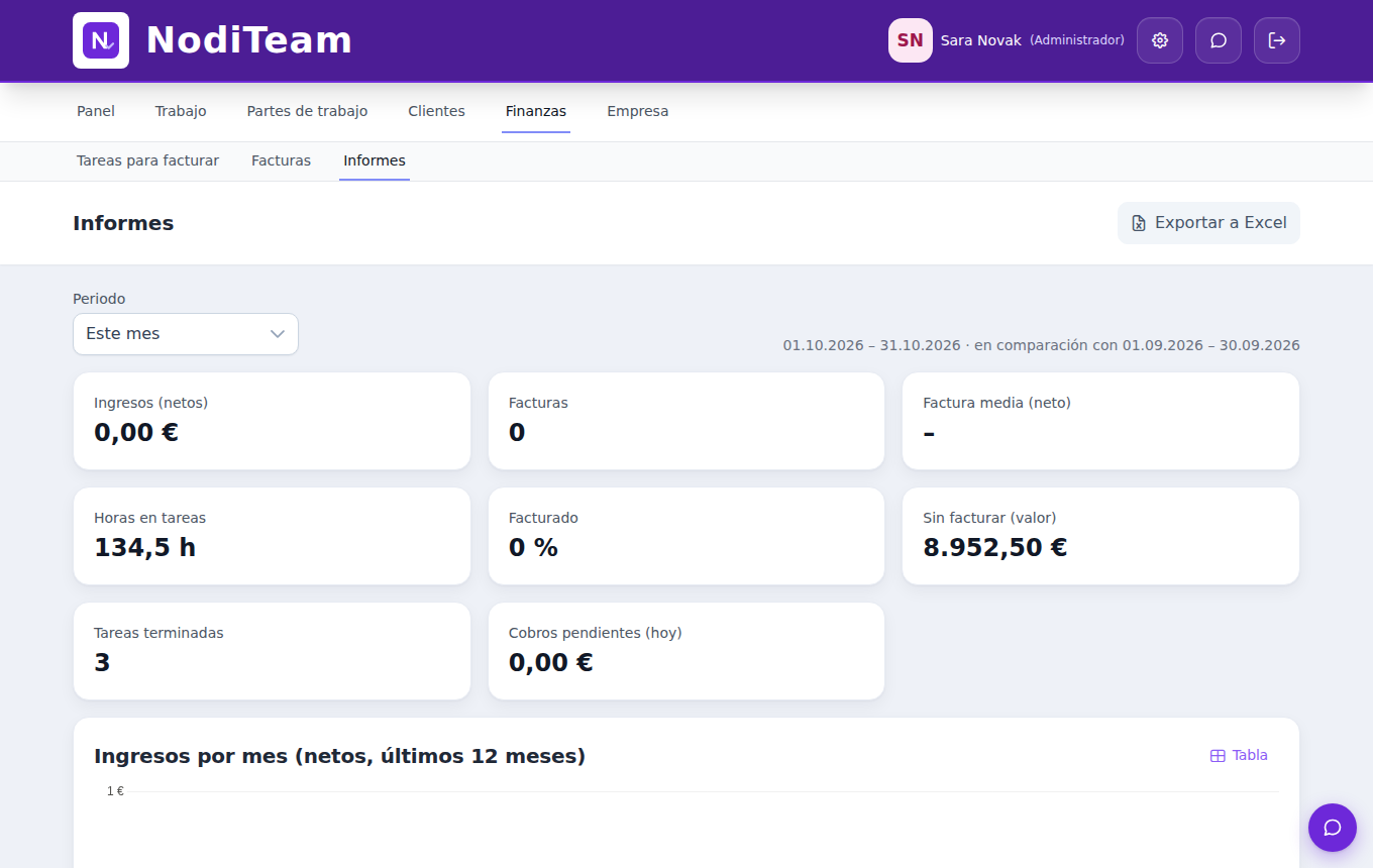NodiTeam – reports