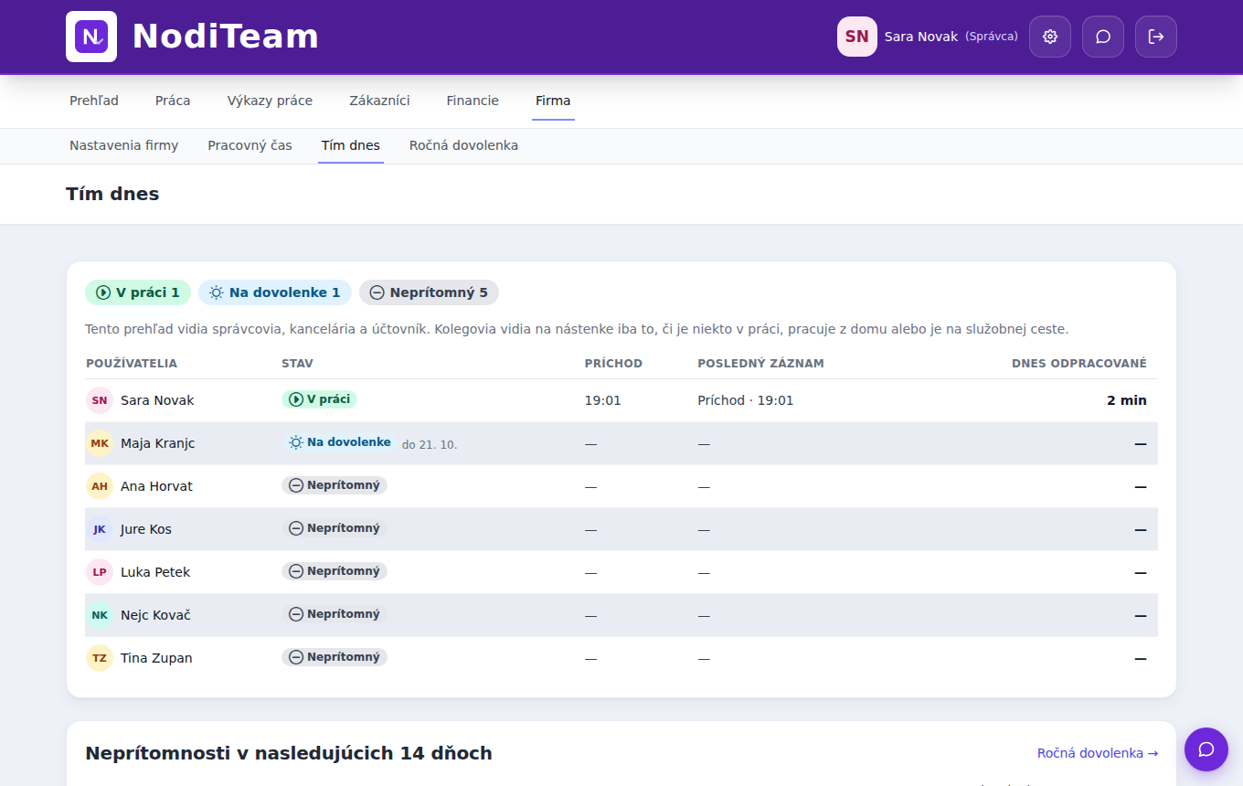 NodiTeam – team