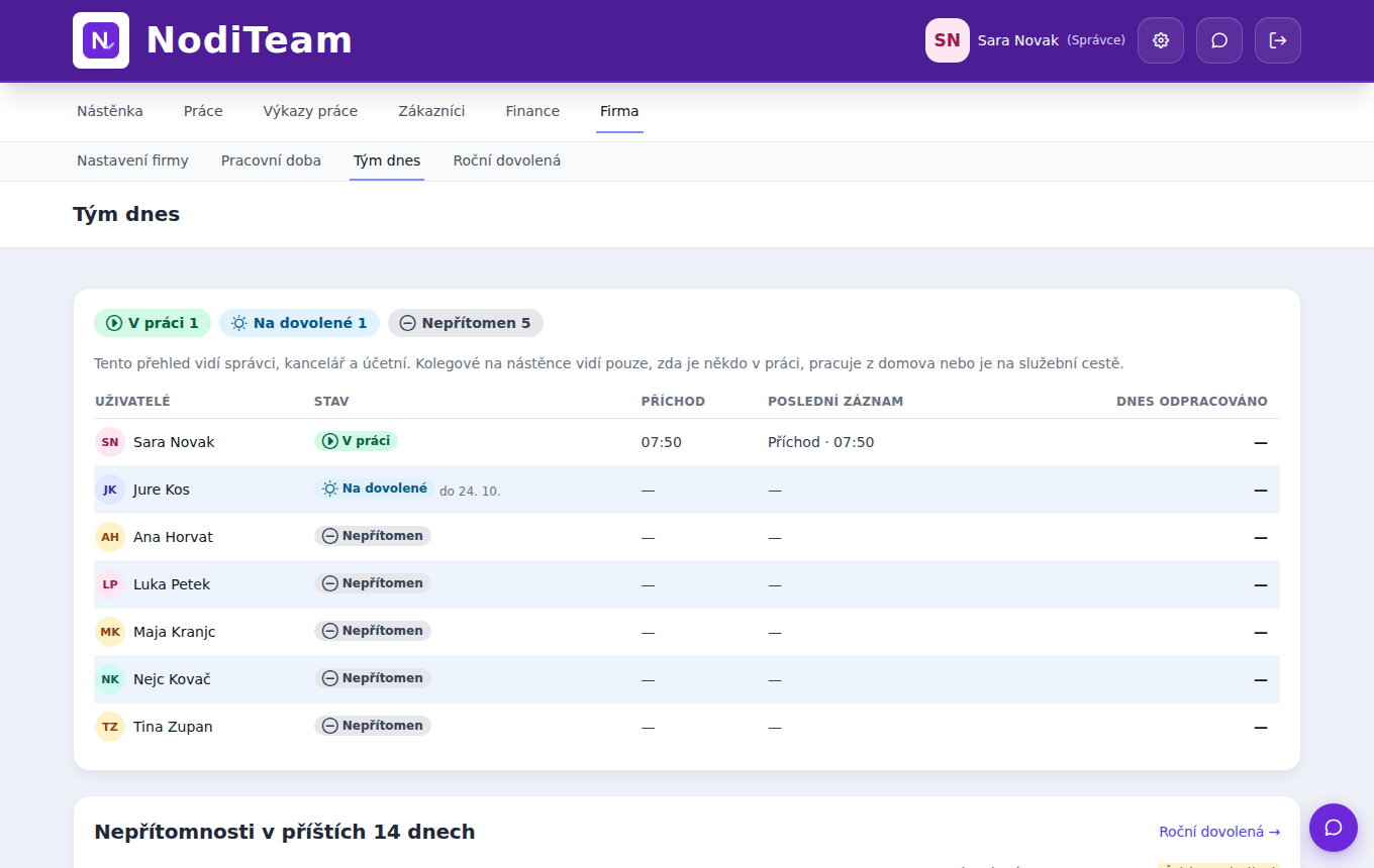 NodiTeam – team