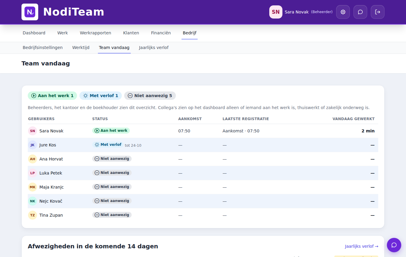 NodiTeam – team