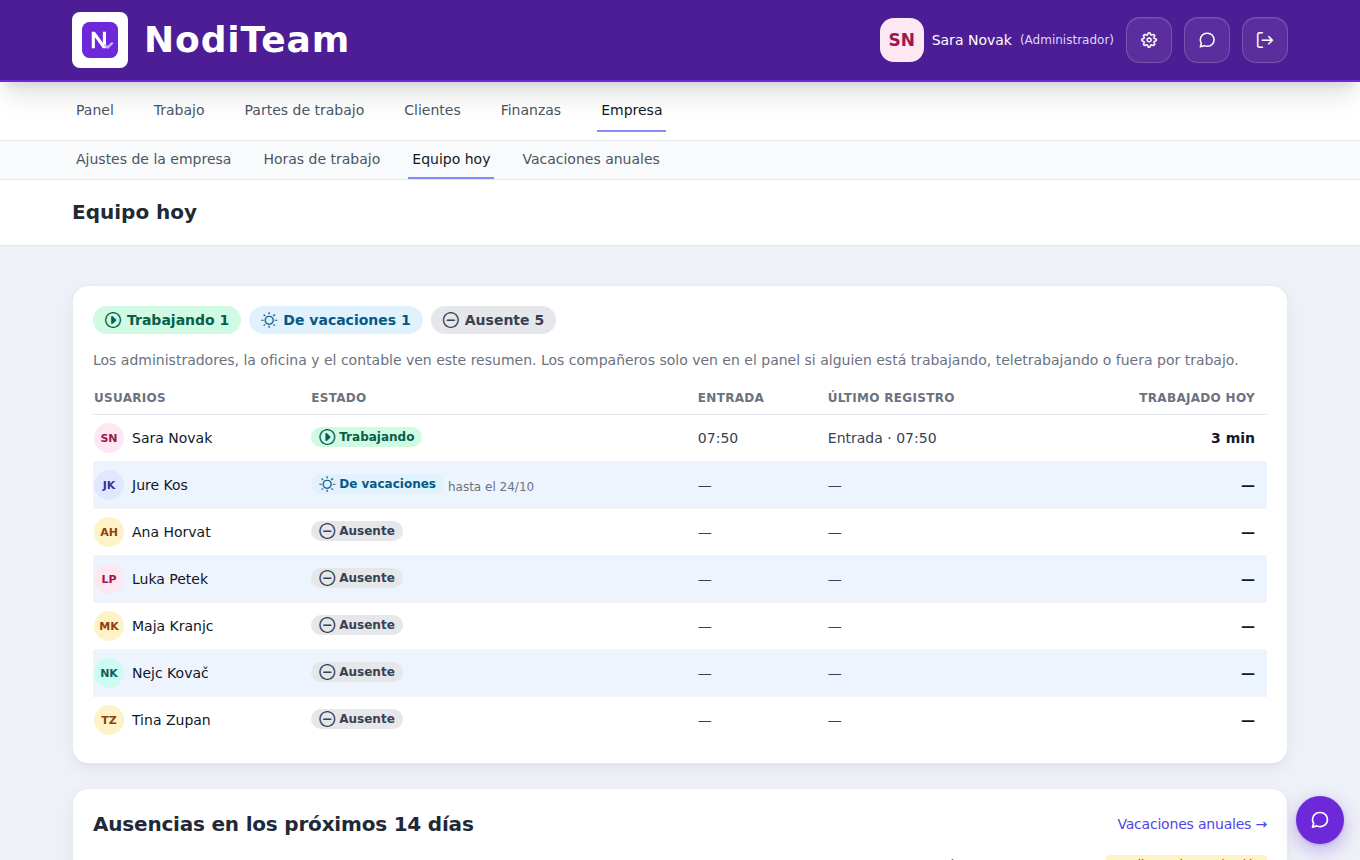 NodiTeam – team