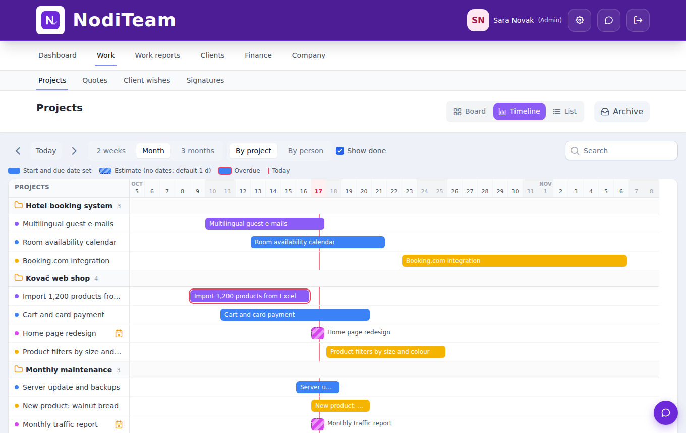 NodiTeam – timeline