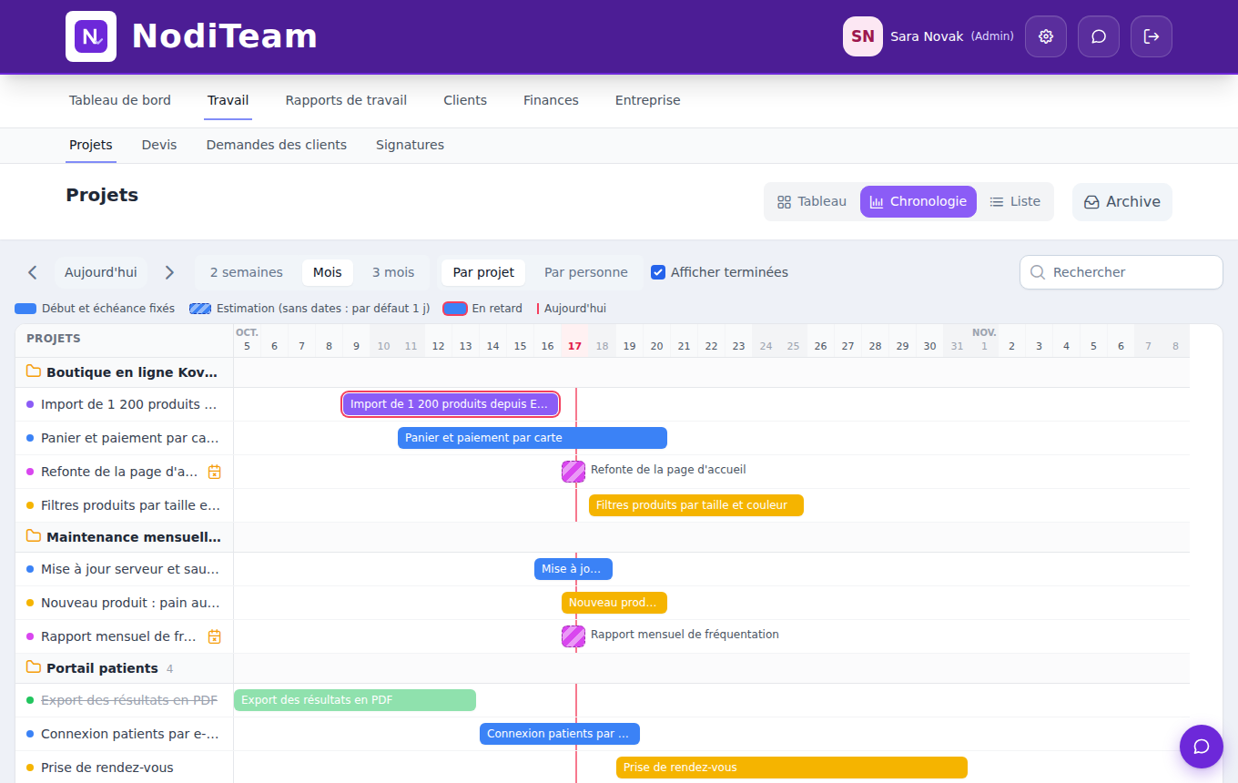 NodiTeam – timeline