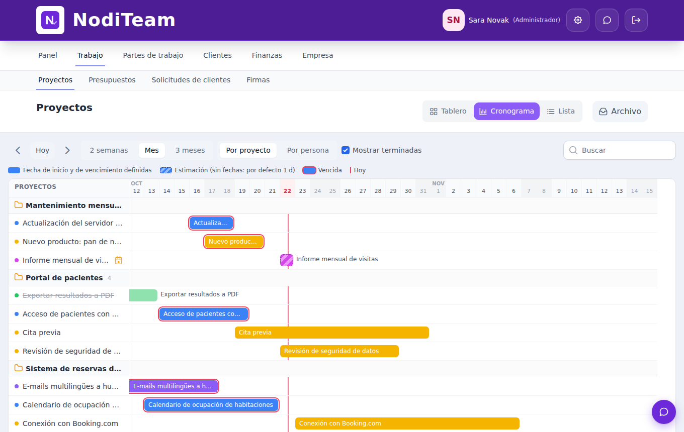 Cronograma de tareas de NodiTeam por proyecto