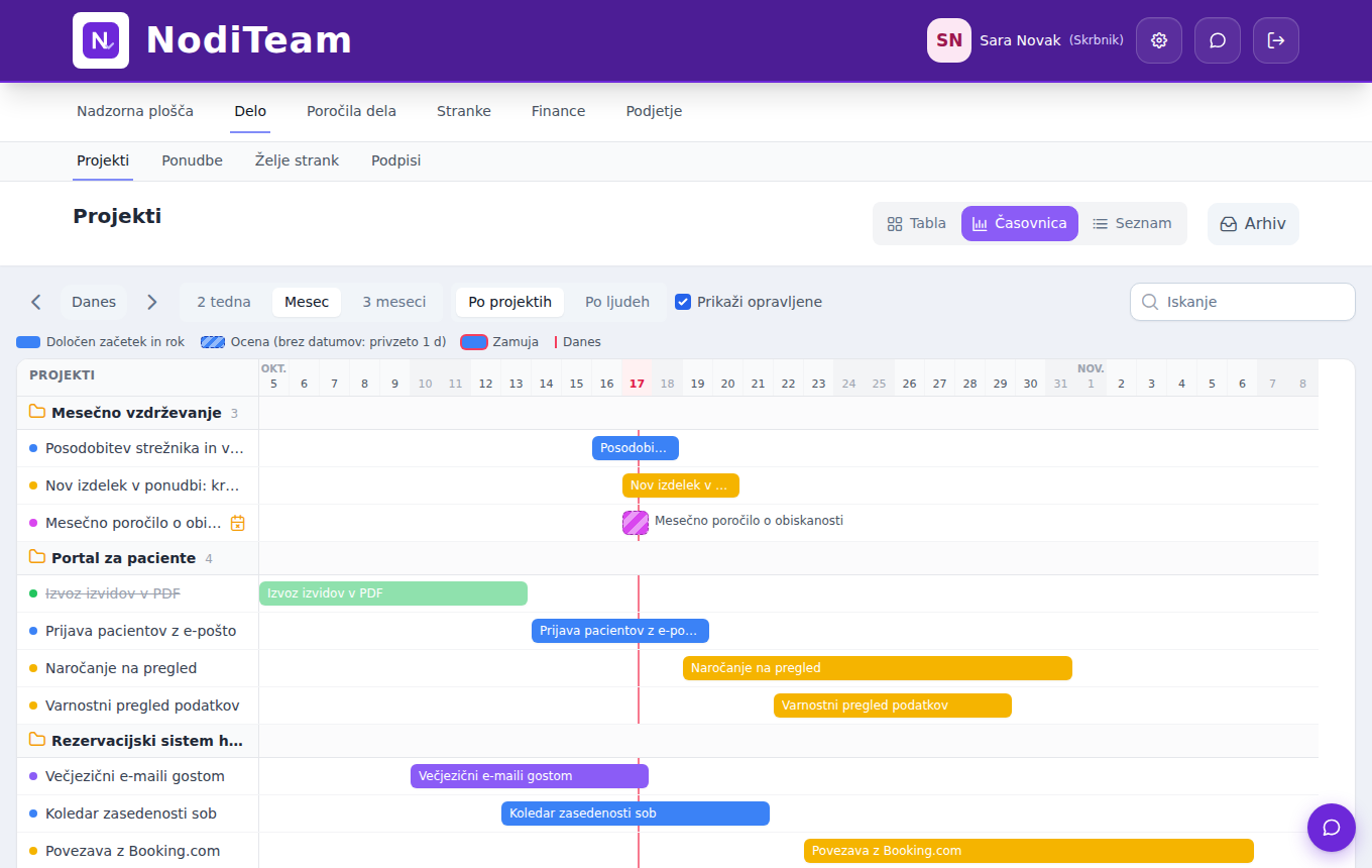 NodiTeam – timeline